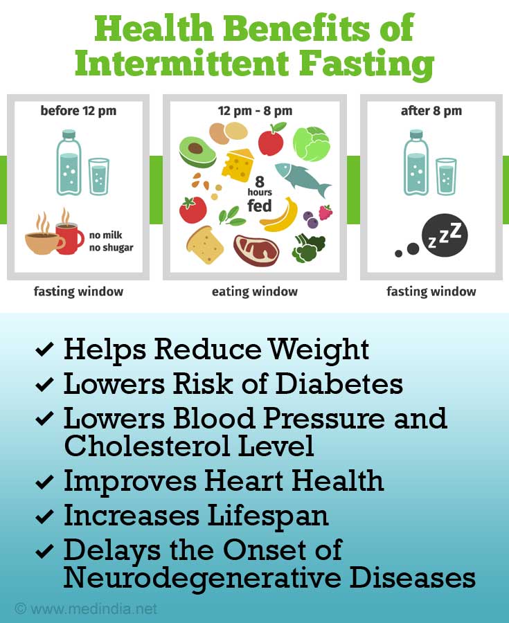 Intermittent fasting for improved heart health