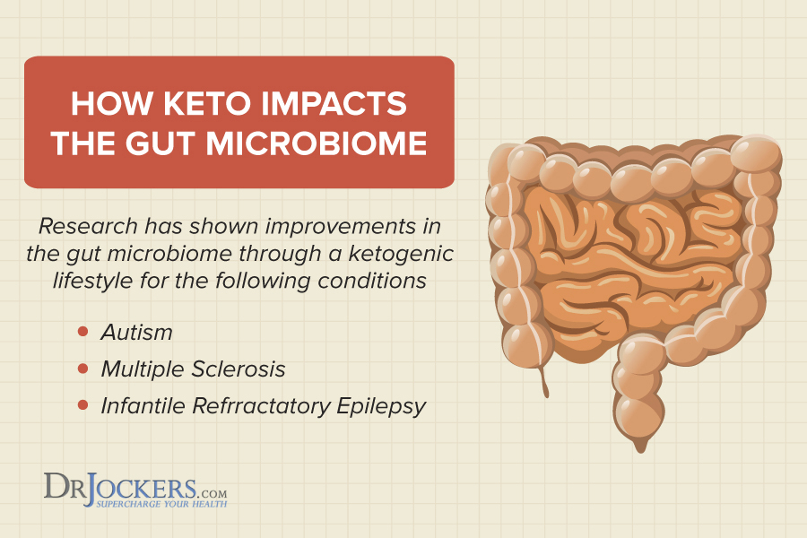 Keto diet and gut health