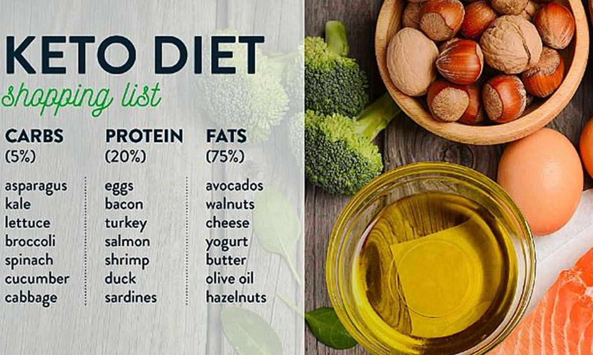 KETO DIET Meal Plan | 1500 Calories | 120g Protein