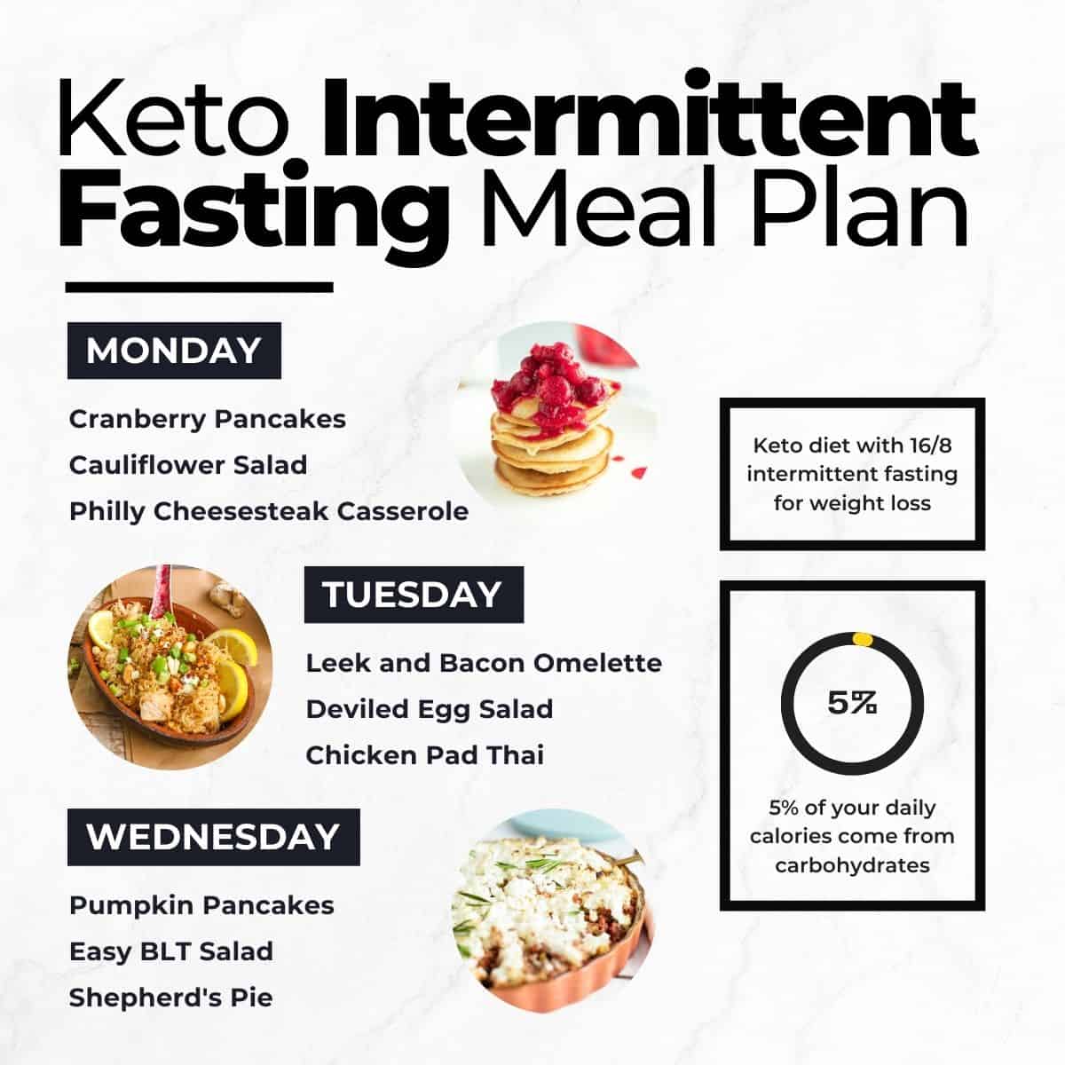 Keto diet and intermittent fasting