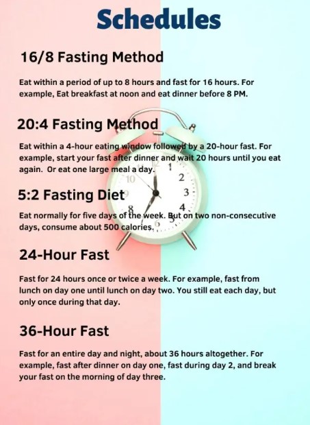 Study: 36-hour fasting could reduce weight, improve heart health