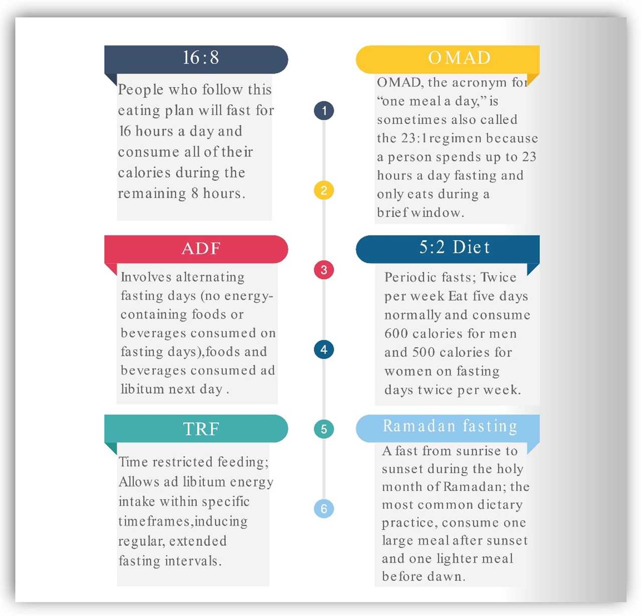 Intermittent fasting and mental health benefits