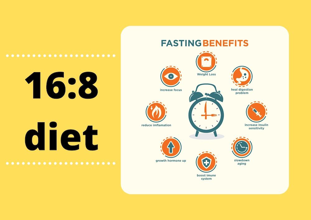 Intermittent fasting and digestion