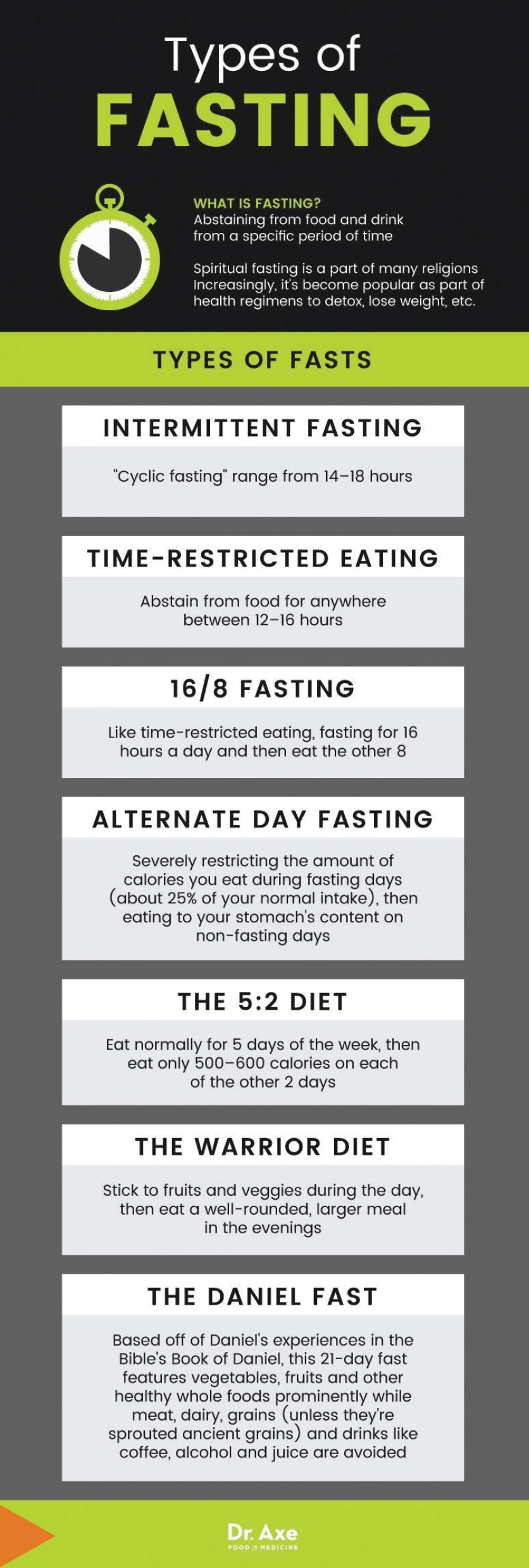 Intermittent fasting and the warrior diet