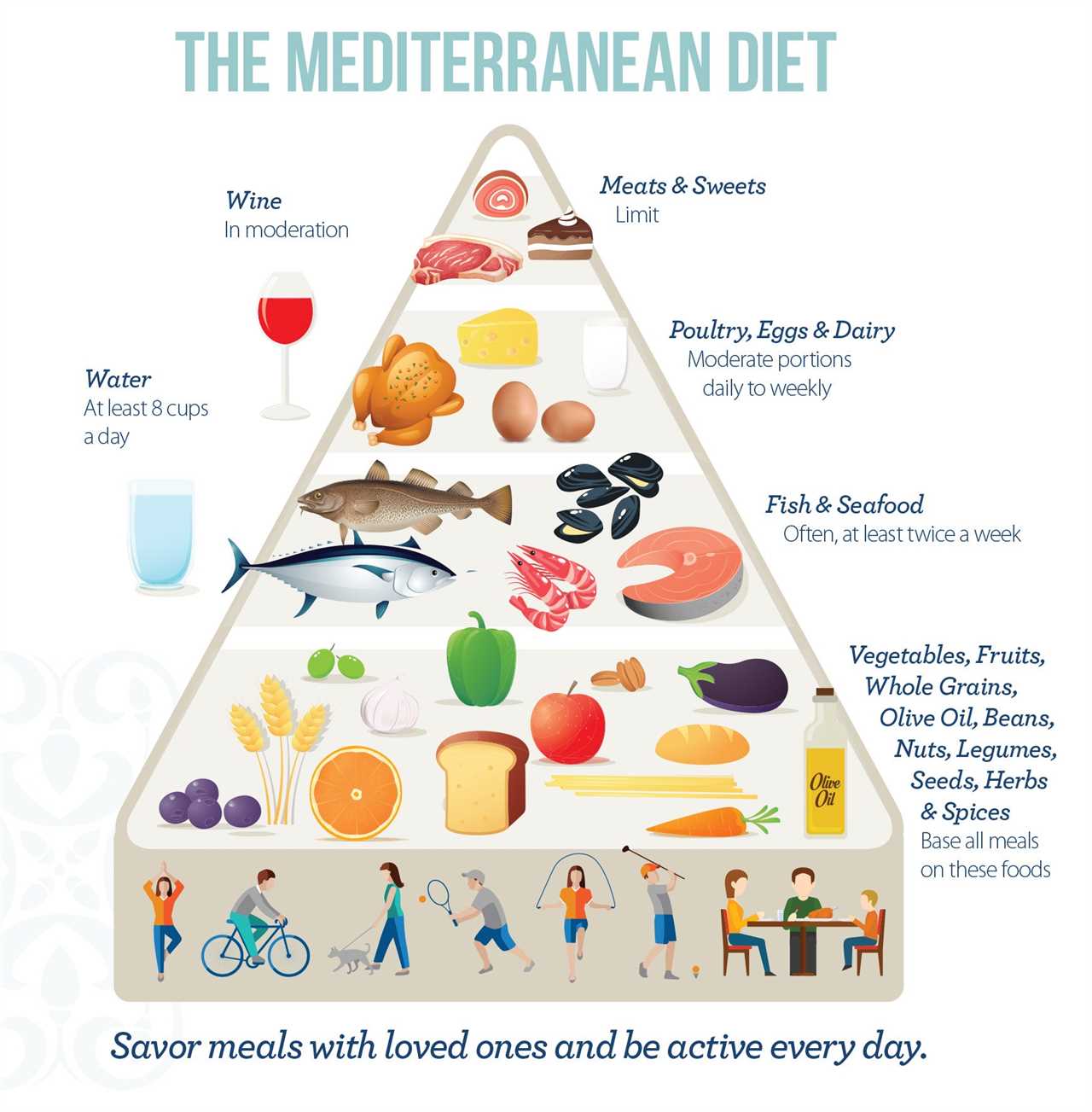 How to do Mediterranean Keto