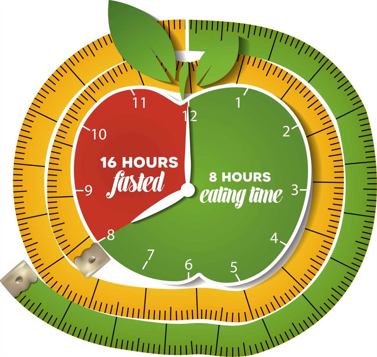 Intermittent Fasting 101 - Weight Loss Plateau Help!