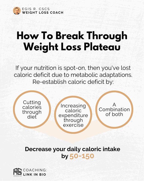 Intermittent fasting and weight loss plateaus tips for breaking through