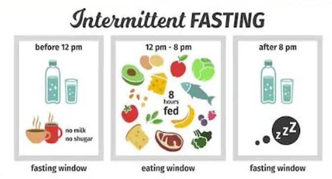 THIS Is When Fat Burning Starts With Intermittent Fasting!