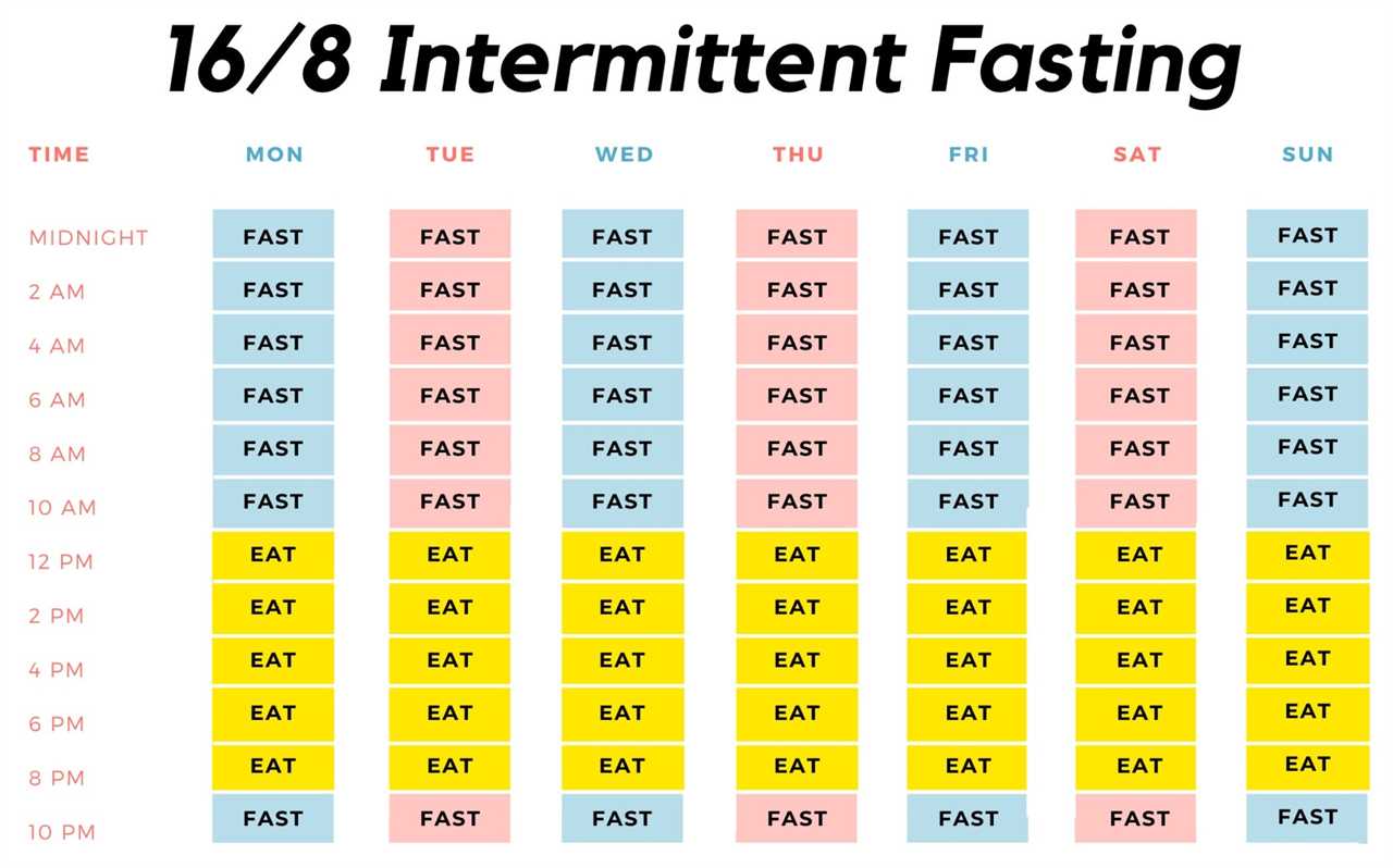 Intermittent fasting and carb cycling