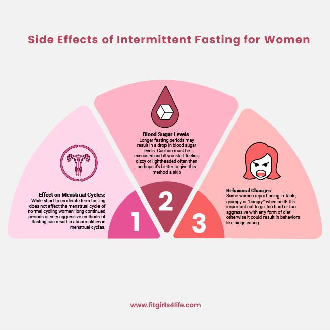 Intermittent fasting and hormone regulation in women how it can affect menstrual cycles