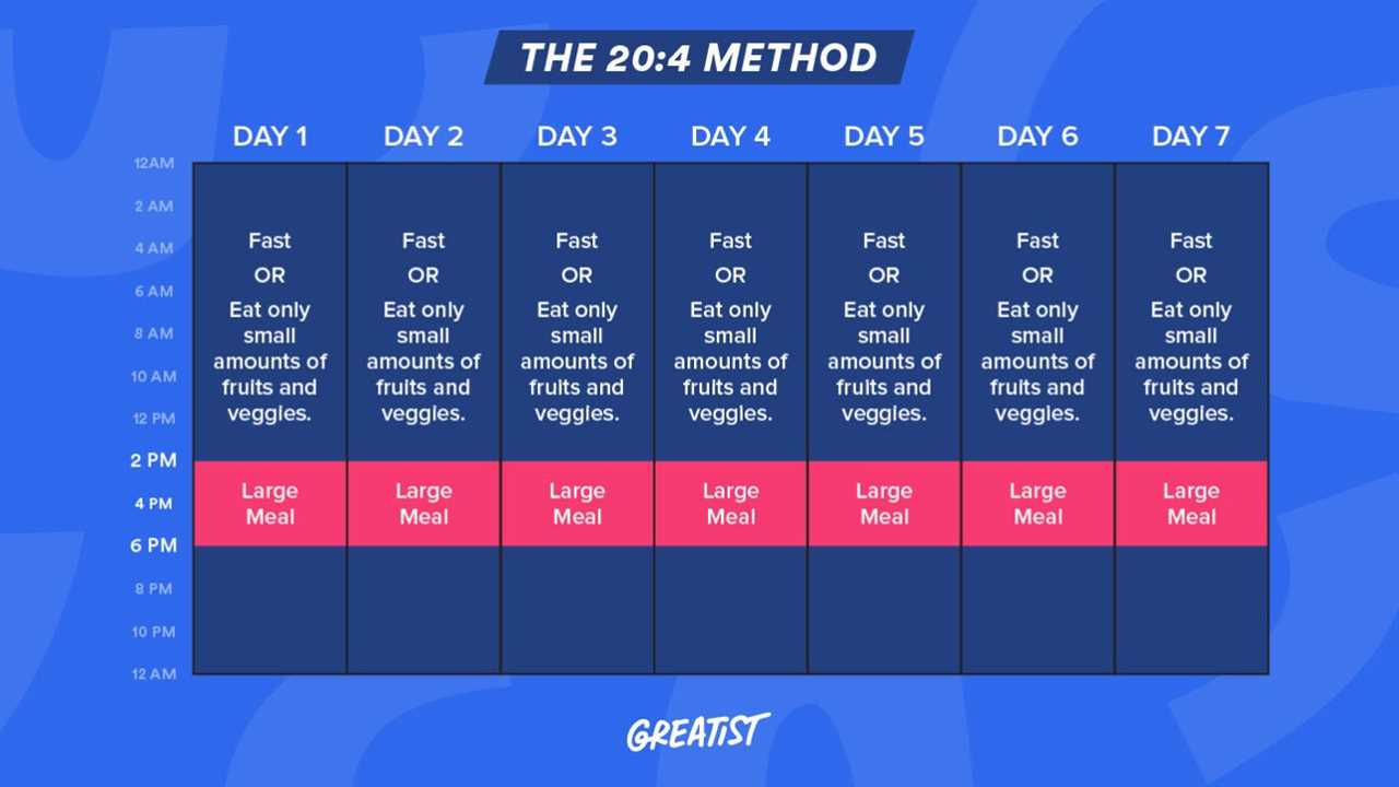 day -4  weight loss challenge intermittent fasting 60 - 50 kgin tamil