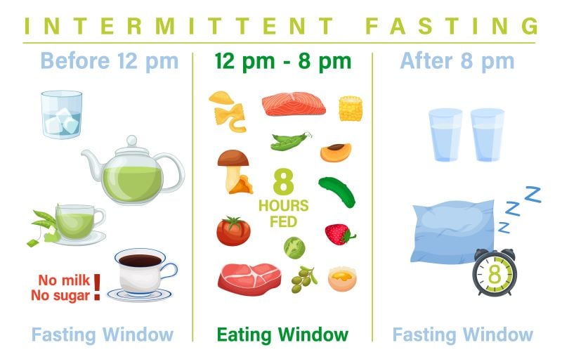 Intermittent Fasting: Unlocking the Secrets to a Healthier You #Shorts