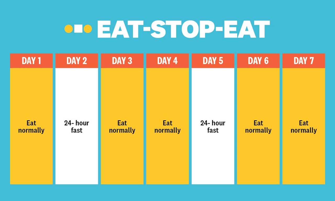 A Safe and Easy Way to Start Intermittent Fasting #weightloss #weightlosstips #intermittentfasting