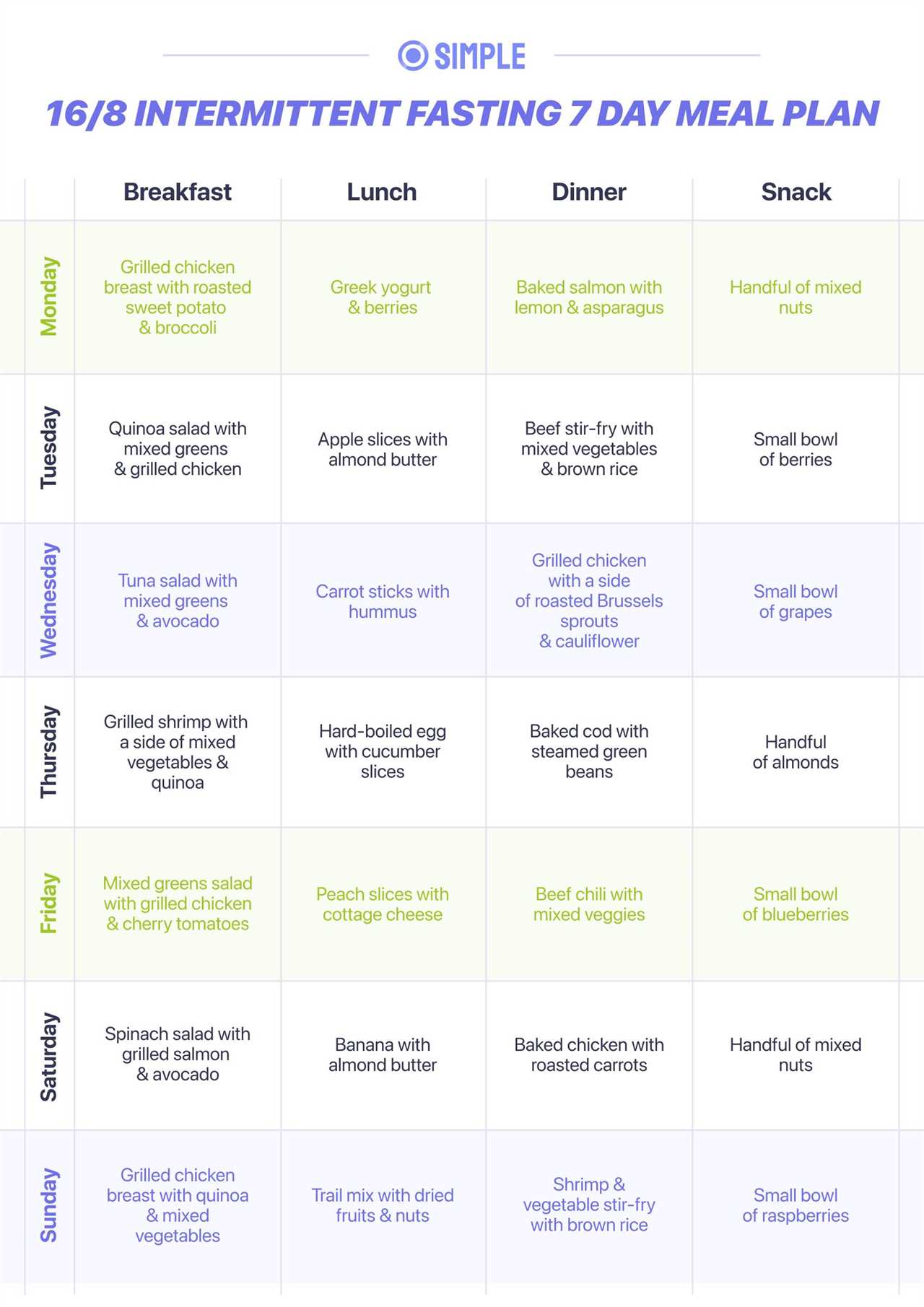 THE BENEFITS OF INTERMITTENT FASTING FOR YOUR HEALTH