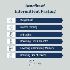 Intermittent fasting and aging