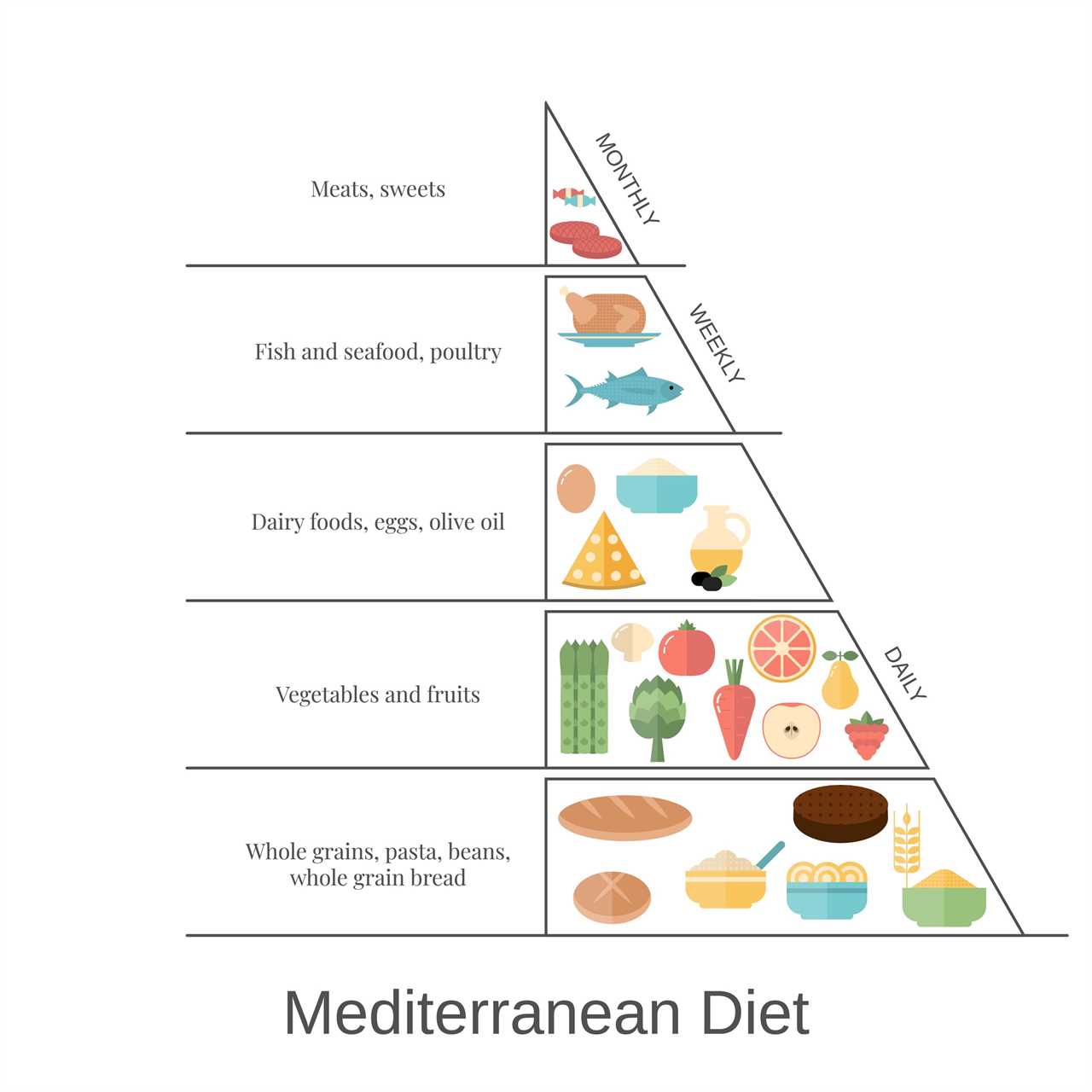 Our Study of Keto vs Low Fat Shocked Us - Here's Why