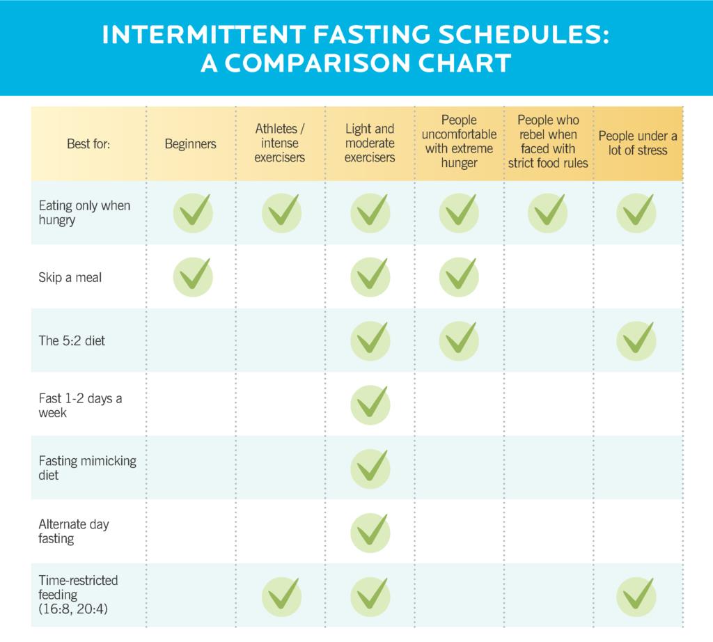 Fasting is Important for health mind body sprit - playlist linked below good info