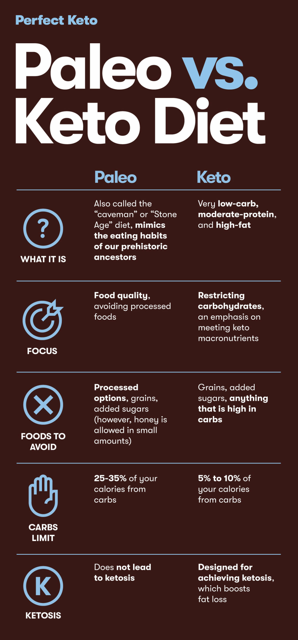 Should You Eat Like A Caveman? | Love Paleo (Full Documentary) | Tonic