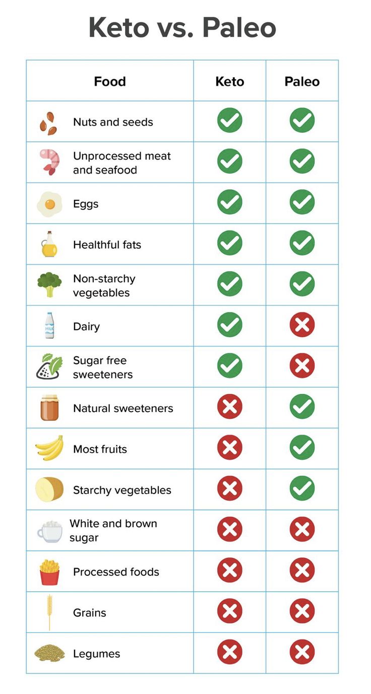 Paleo Vs. Keto for MS  (Dr. Terry Wahls Interview).