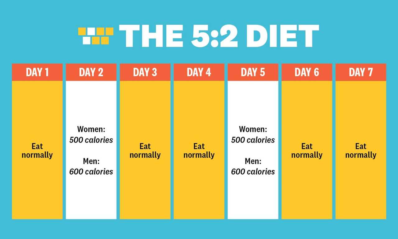 I followed Intermittent Fasting for 4 years