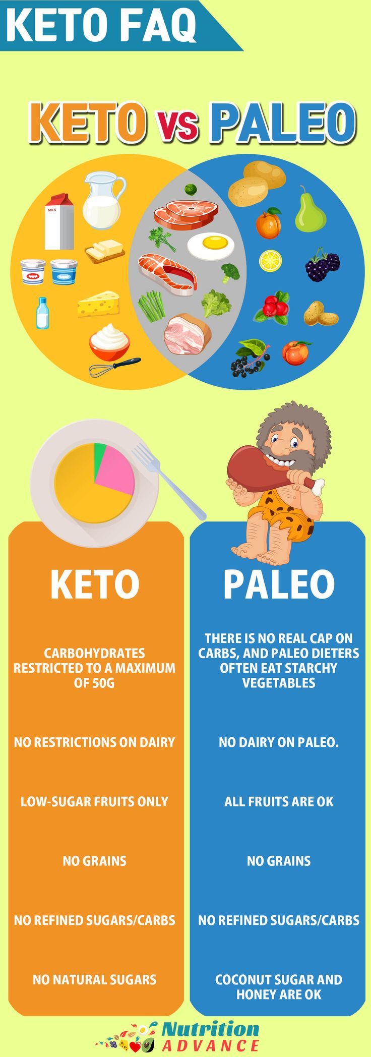 Paleo vs Keto Diet: Which One Is Right for You?