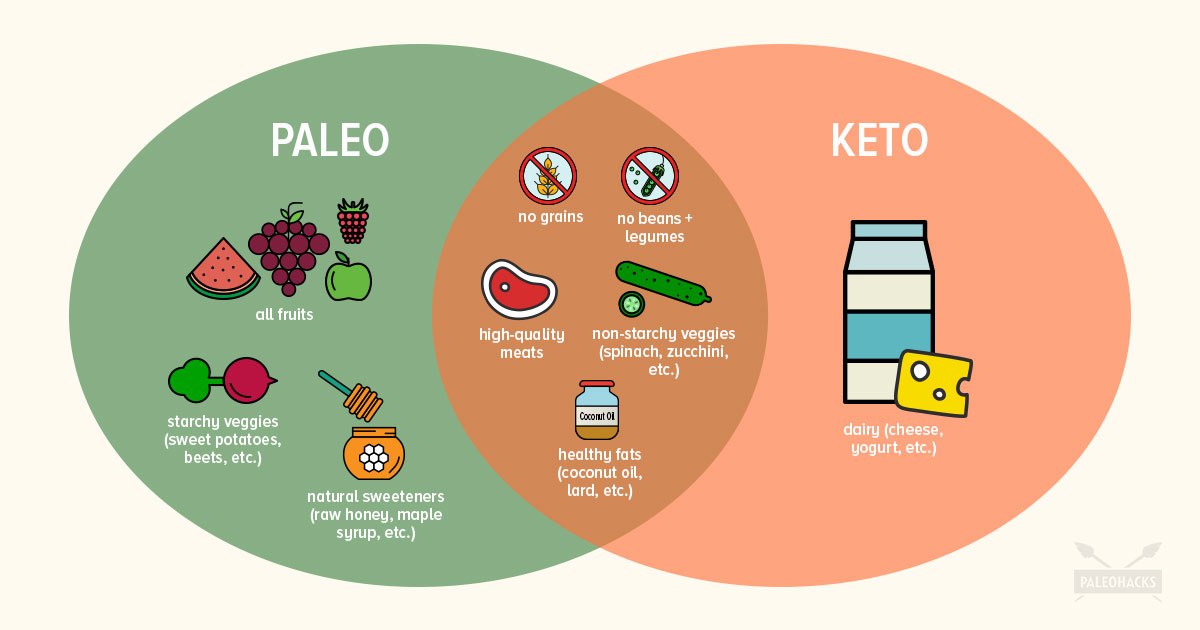 Why We Should Eat A Paleo-ketogenic Diet