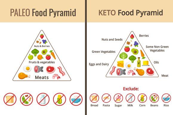 What's the Difference Between Keto and Paleo?