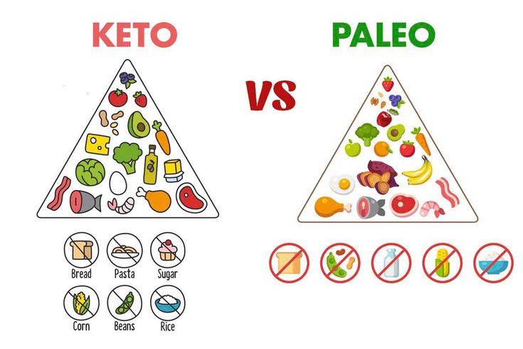 Keto Vs Paleo Diet - Which Is The Best Diet For You? (WITH EXAMPLE)