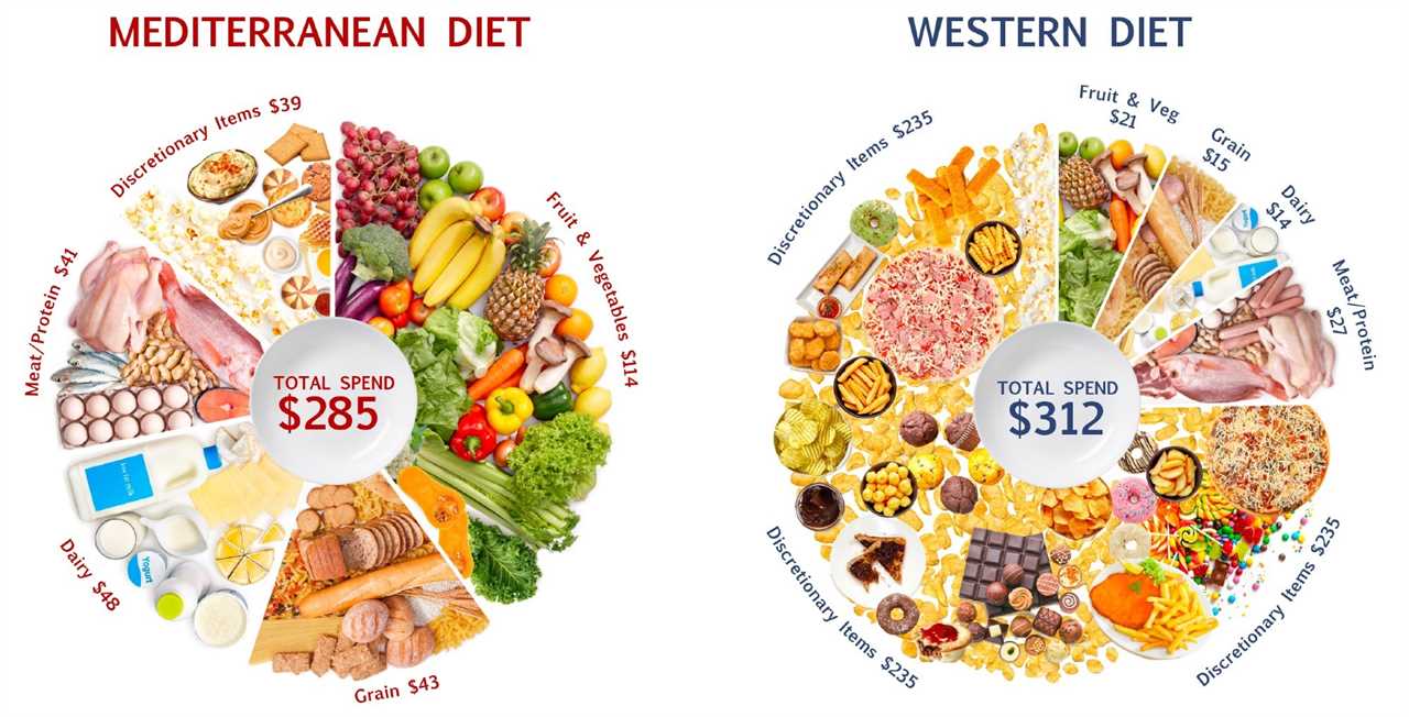 Why the Mediterranean diet is actually a lifestyle change