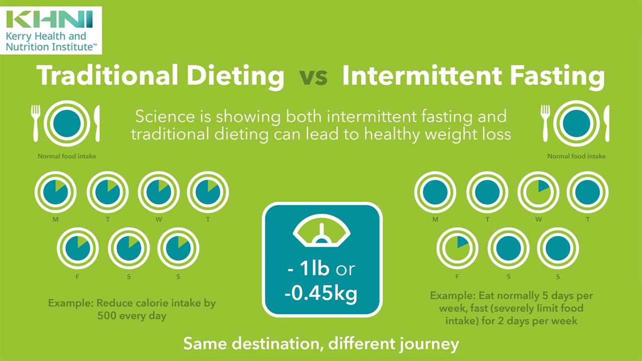 clean vs dirty intermittent fasting debate