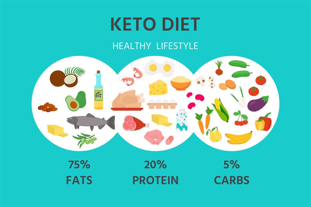 Nutritionist Shares Meal Plan For Doing Keto Over The Long Term