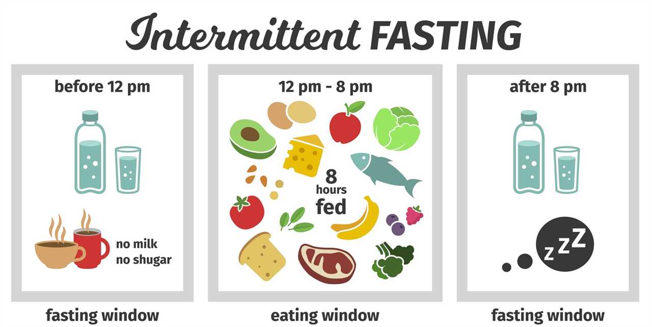 Intermittent fasting.  Struggling with weight loss?  This may be a cheat code.