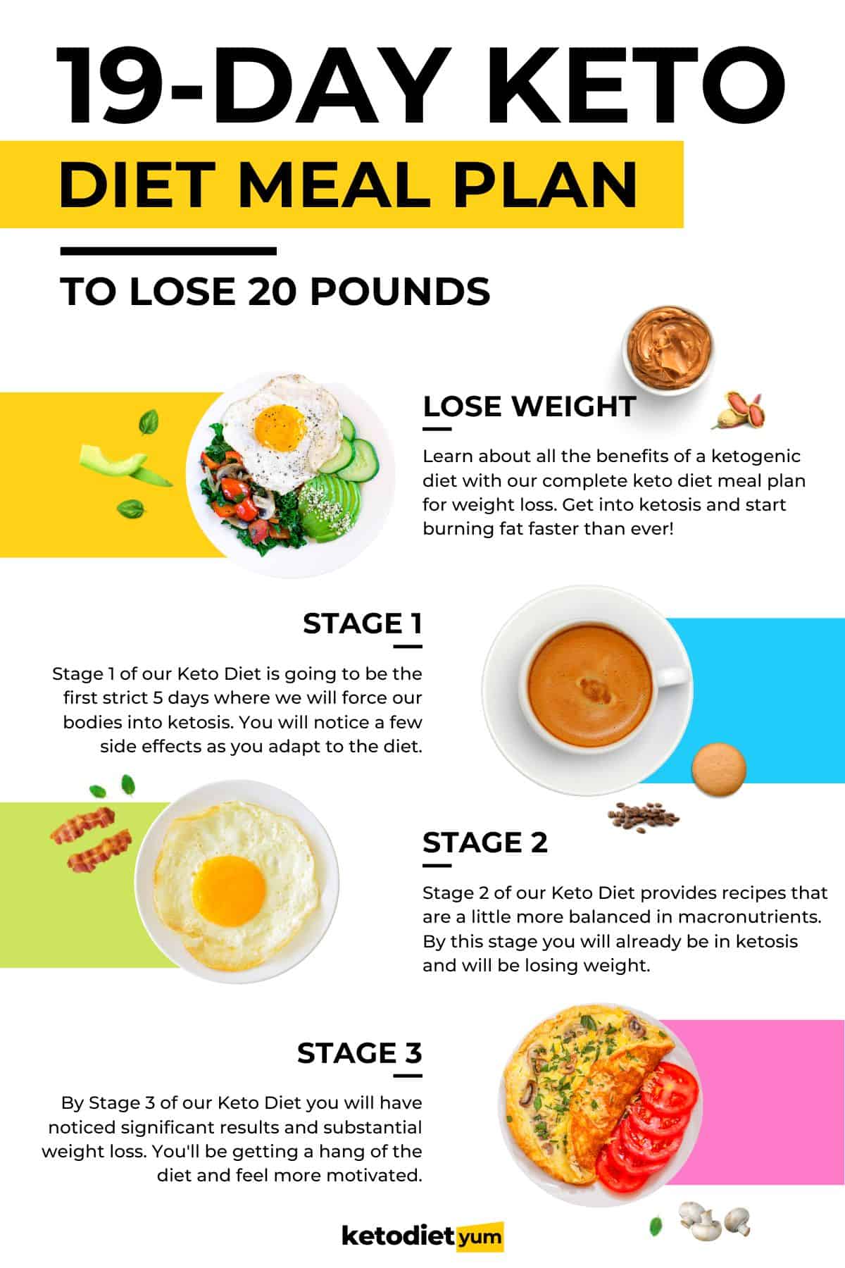 Day 4/100 of weight loss challenge with intermittent fasting/ Day 4 weight loss journey