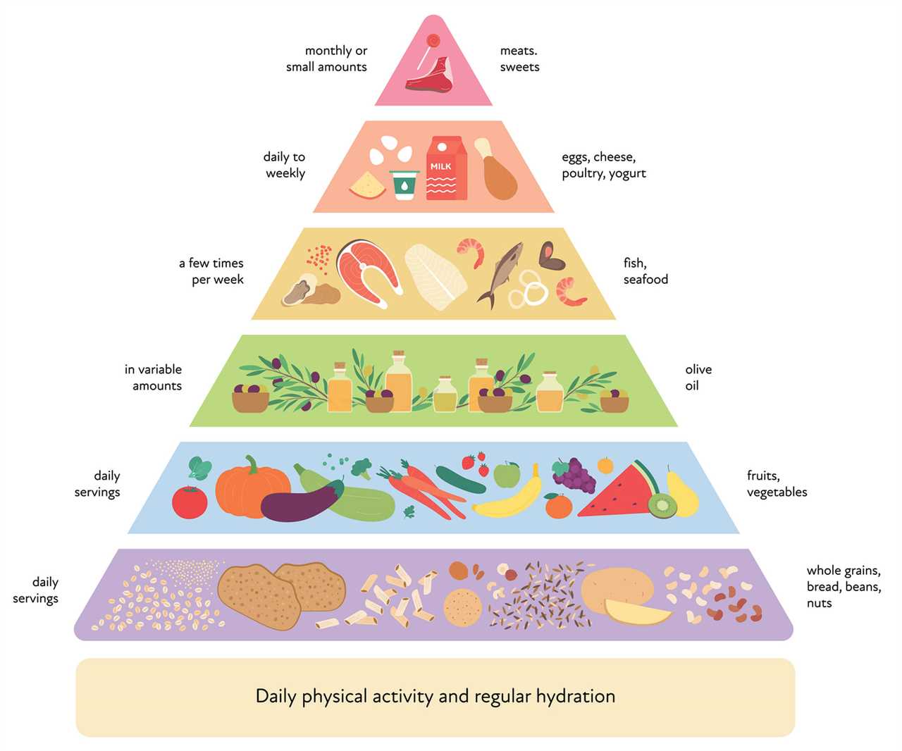 Everything You Should Know About the Mediterranean Diet