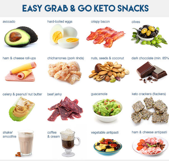 What I Eat in a Day - Keto Diet after 40