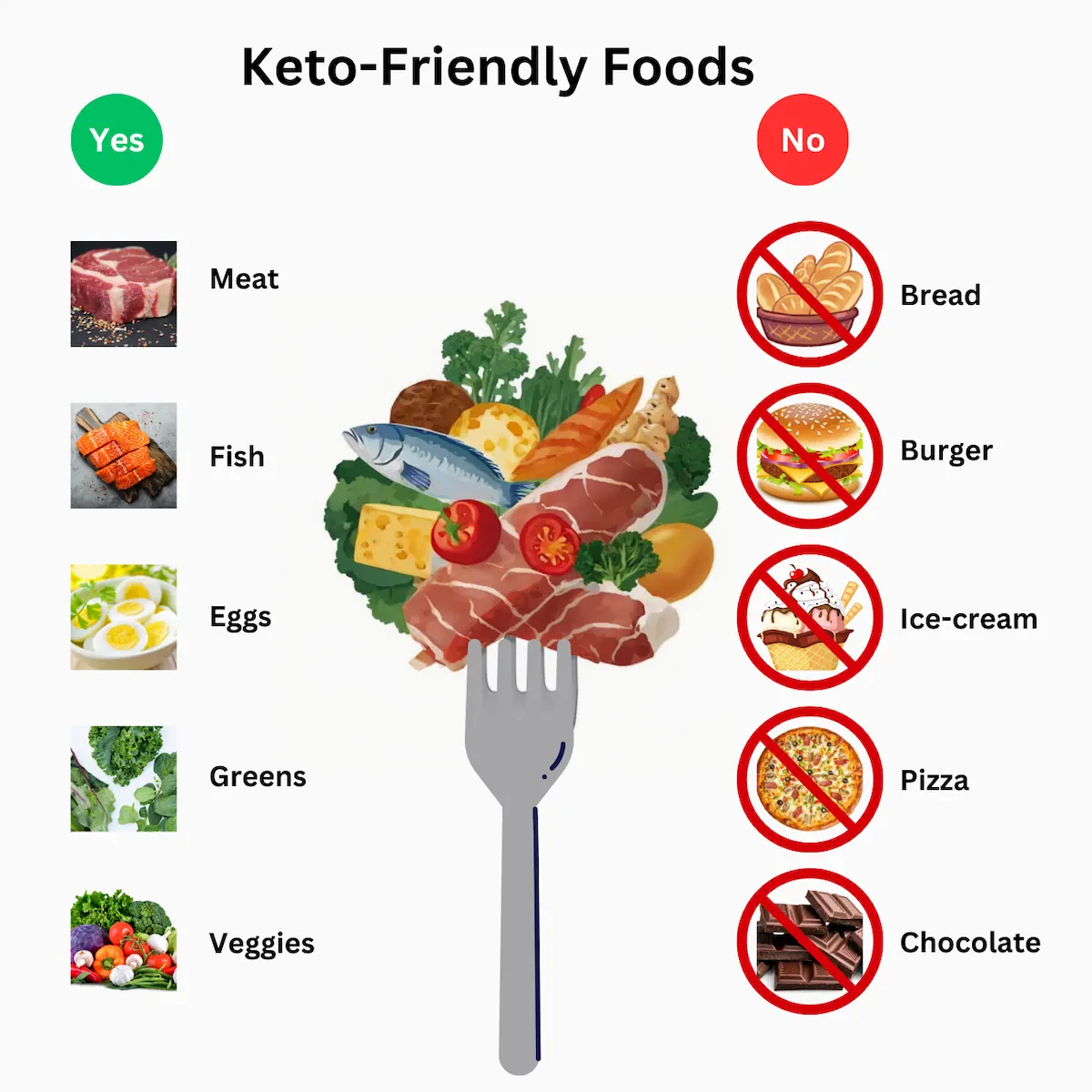 Keto Fast Food: Your Ultimate Guide to Eating Low-Carb on the Go