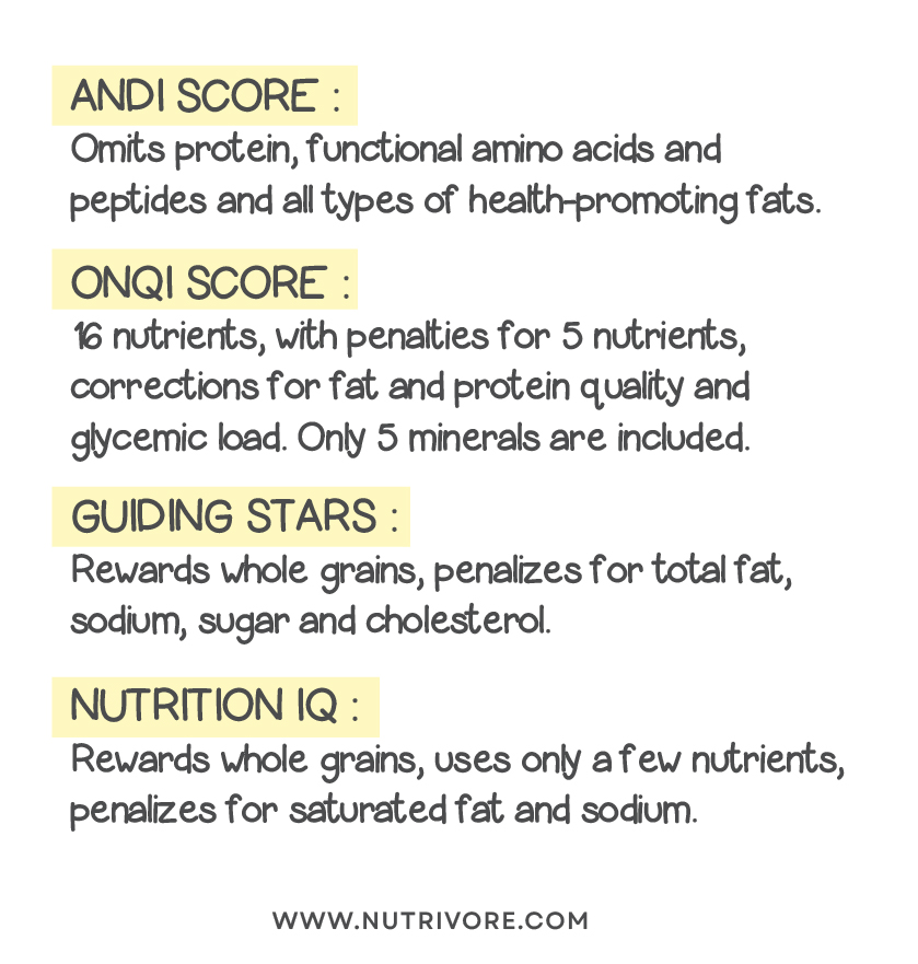 The Nutrivore Score