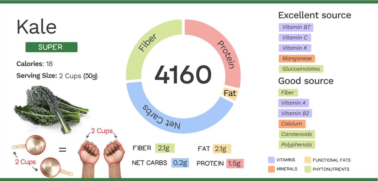 The Nutrivore Score