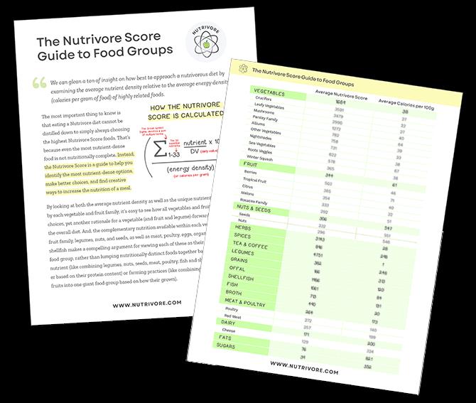 The Nutrivore Score