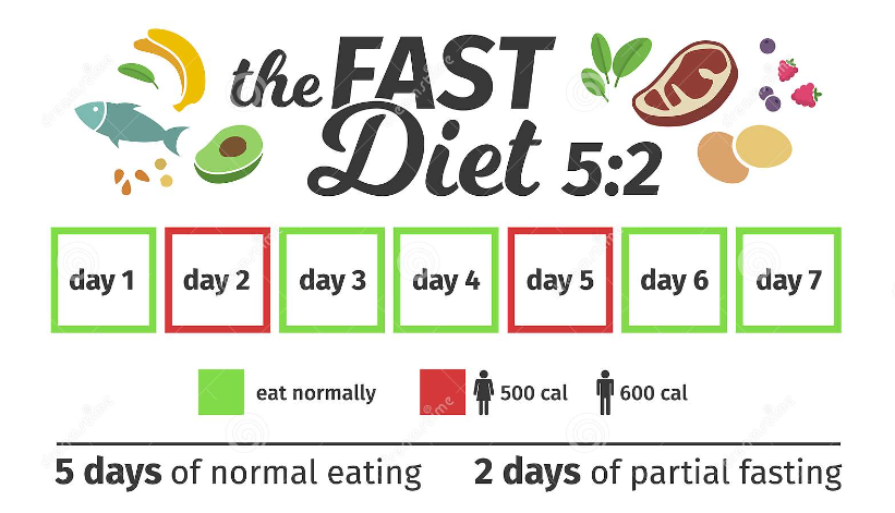 5:2 Diet Results 4 Weeks Ago